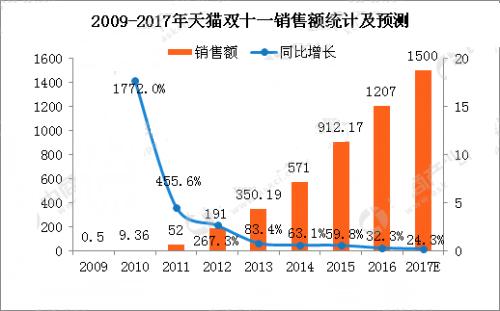 天貓行業(yè)數(shù)據(jù)要做怎么看-教你方法